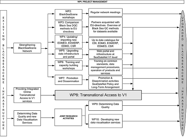 Bss flow diagram